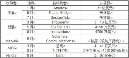寡头竞争时代下，中国集成电路产业何去何从？