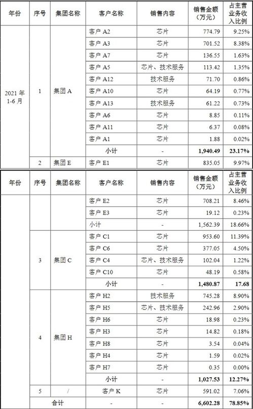臻镭科技 聚焦集成电路芯片与微系统，铸就硬核科技实力